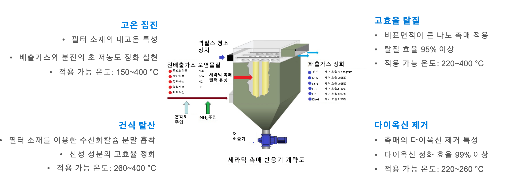 세라믹-필터의-주요-오염-물질-제거-기능