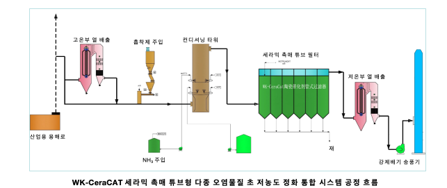 세라믹-통합-공정-흐름
