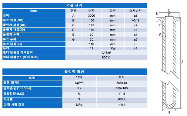 세라믹-필터-튜브-매개-변수-테이블